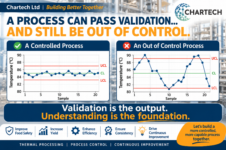 A Process Can Pass Validation and Still Be Out of Control Despite having passed validation, are you still experiencing frequent non-conformances in your daily temperature checks or other critical process measurements? The objective isn't to make your process work on the day of validation. It's to make it work consistently, every day afterwards 