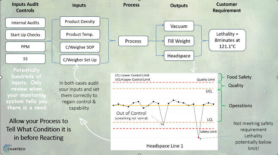 The Importance of Critical Factors Looking to unlock the hidden potential in your process- both the risks holding you back and the opportunities waiting to be realised?